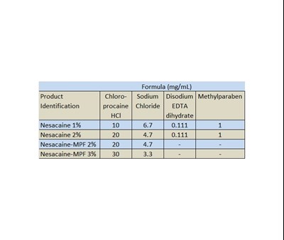 Description (Description 1)